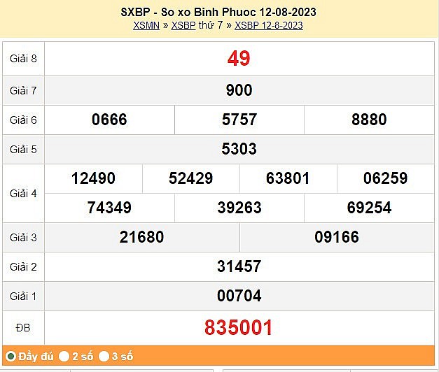 XSBP 19/8, Kết quả Xổ số Bình Phước ngày 19/8 XSBP 19/8, Kết quả Xổ số Bình Phước ngày 19/8