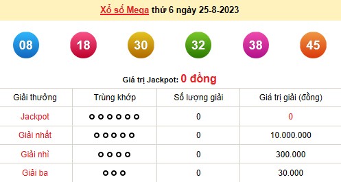 Vietlott 25/8, kết quả xổ số Vietlott hôm nay 25/8, Vietlott Mega 6/45 25/8 Vietlott 25/8, kết quả xổ số Vietlott hôm nay 25/8, Vietlott Mega 6/45 25/8