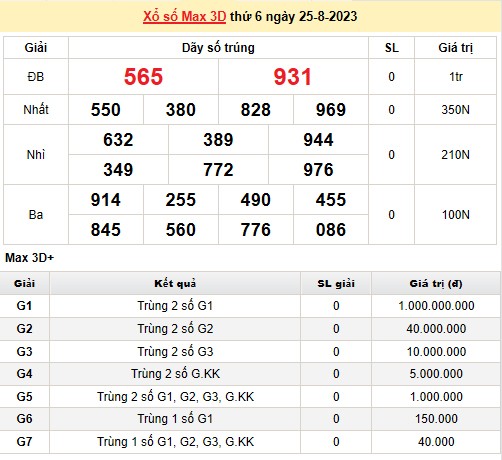 Vietlott 25/8, kết quả xổ số Vietlott hôm nay 25/8, Vietlott Mega 6/45 25/8 Vietlott 25/8, kết quả xổ số Vietlott hôm nay 25/8, Vietlott Mega 6/45 25/8