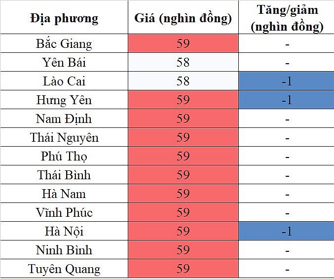 Giá heo hơi hôm nay ngày 26/8/2023: Dời mốc 60.000 đồng/kg Giá heo hơi hôm nay ngày 26/8/2023: Dời mốc 60.000 đồng/kg