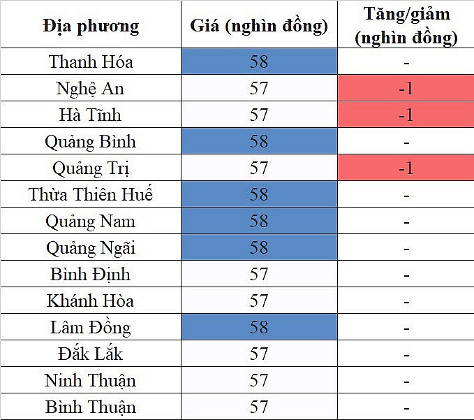 Giá heo hơi hôm nay ngày 26/8/2023: Dời mốc 60.000 đồng/kg Giá heo hơi hôm nay ngày 26/8/2023: Dời mốc 60.000 đồng/kg