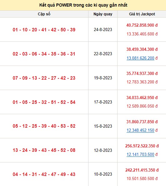Vietlott 26/8, kết quả xổ số Vietlott hôm nay 26/8, Power 6/55 26/8 Vietlott 26/8, kết quả xổ số Vietlott hôm nay 26/8, Power 6/55 26/8