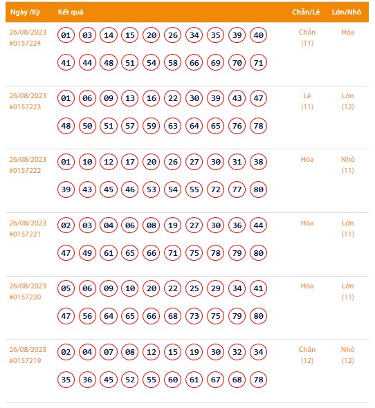 Vietlott 26/8, Kết quả xổ số Keno hôm nay 26/8, Vietlott Keno thứ Bảy 26/8 Vietlott 26/8, Kết quả xổ số Keno hôm nay 26/8, Vietlott Keno thứ Bảy 26/8