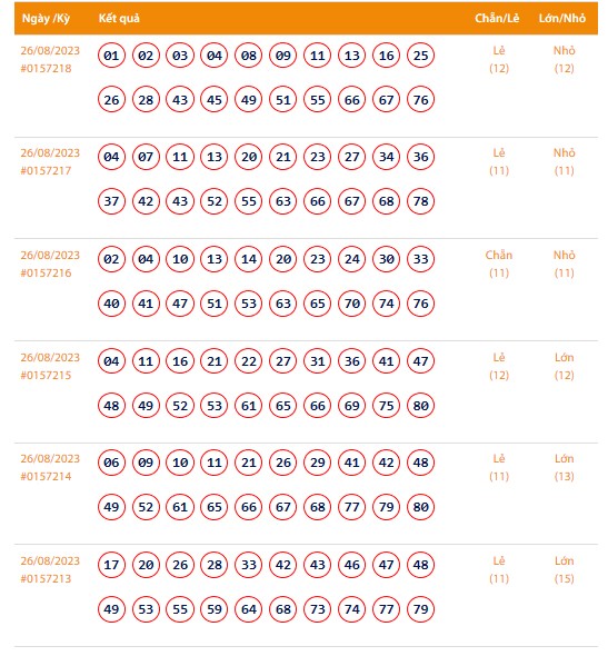 Vietlott 26/8, Kết quả xổ số Keno hôm nay 26/8, Vietlott Keno thứ Bảy 26/8 Vietlott 26/8, Kết quả xổ số Keno hôm nay 26/8, Vietlott Keno thứ Bảy 26/8