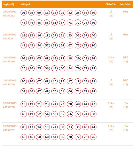 Vietlott 26/8, Kết quả xổ số Keno hôm nay 26/8, Vietlott Keno thứ Bảy 26/8 Vietlott 26/8, Kết quả xổ số Keno hôm nay 26/8, Vietlott Keno thứ Bảy 26/8