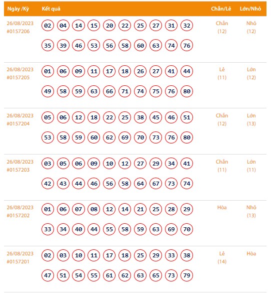 Vietlott 26/8, Kết quả xổ số Keno hôm nay 26/8, Vietlott Keno thứ Bảy 26/8 Vietlott 26/8, Kết quả xổ số Keno hôm nay 26/8, Vietlott Keno thứ Bảy 26/8
