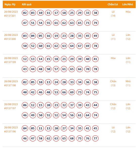 Vietlott 26/8, Kết quả xổ số Keno hôm nay 26/8, Vietlott Keno thứ Bảy 26/8 Vietlott 26/8, Kết quả xổ số Keno hôm nay 26/8, Vietlott Keno thứ Bảy 26/8