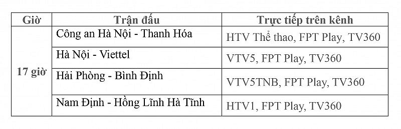 Lịch thi đấu trực tiếp vòng cuối V-League 2023 ngày 27/8: CAHN-Thanh Hóa, Hà Nội-Viettel, Hải Phòng-Bình Định, Nam Định-Hà Tĩnh