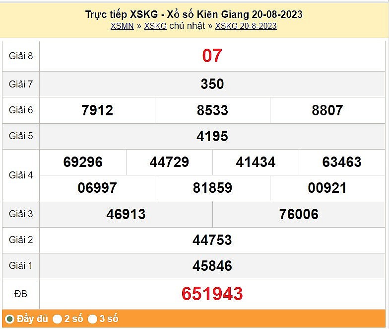 XSLA 19/8, Kết quả Xổ số Long An ngày 19/8 XSLA 19/8, Kết quả Xổ số Long An ngày 19/8