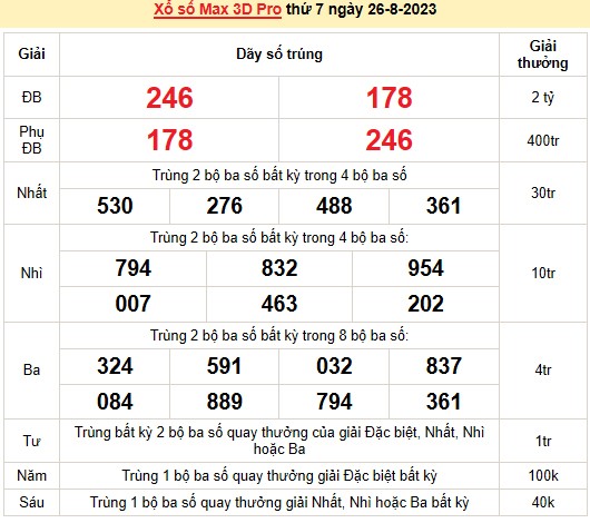 Vietlott 26/8, kết quả xổ số Vietlott hôm nay 26/8, Power 6/55 26/8 Vietlott 26/8, kết quả xổ số Vietlott hôm nay 26/8, Power 6/55 26/8