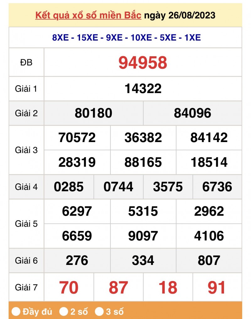 XSMB, Xổ số miền Bắc ngày 26/8/2023 XSMB, Xổ số miền Bắc ngày 26/8/2023