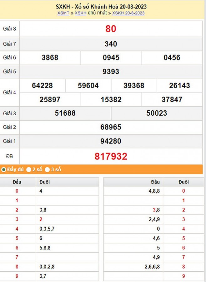 XSKH 23/8, Kết quả xổ số Khánh Hòa hôm nay 23/8/2023, KQXSKH thứ Tư ngày 23 tháng 8 XSKH 23/8, Kết quả xổ số Khánh Hòa hôm nay 23/8/2023, KQXSKH thứ Tư ngày 23 tháng 8