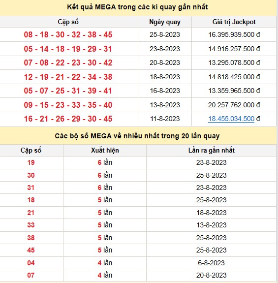 Vietlott 27/8, kết quả xổ số Vietlott hôm nay 27/8/2023, Vietlott Mega 6/45 27/8 Vietlott 27/8, kết quả xổ số Vietlott hôm nay 27/8/2023, Vietlott Mega 6/45 27/8