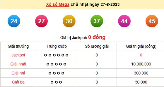Vietlott 27/8, kết quả xổ số Vietlott hôm nay 27/8/2023, Vietlott Mega 6/45 27/8 Vietlott 27/8, kết quả xổ số Vietlott hôm nay 27/8/2023, Vietlott Mega 6/45 27/8