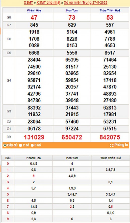 Kết quả Xổ số miền Trung ngày 28/8/2023, KQXSMT ngày 28 tháng 8, XSMT 28/8, xổ số miền Trung hôm nay Kết quả Xổ số miền Trung ngày 28/8/2023, KQXSMT ngày 28 tháng 8, XSMT 28/8, xổ số miền Trung hôm nay