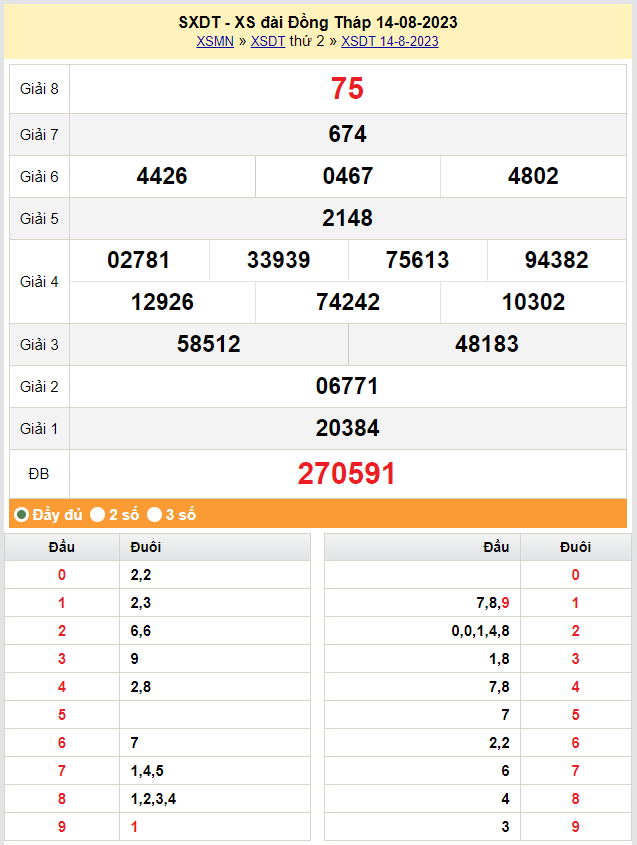 XSDT 28/8, Xem kết quả xổ số Đồng Tháp hôm nay 28/8/2023, xổ số Đồng Tháp ngày 28 tháng 8 XSDT 28/8, Xem kết quả xổ số Đồng Tháp hôm nay 28/8/2023, xổ số Đồng Tháp ngày 28 tháng 8