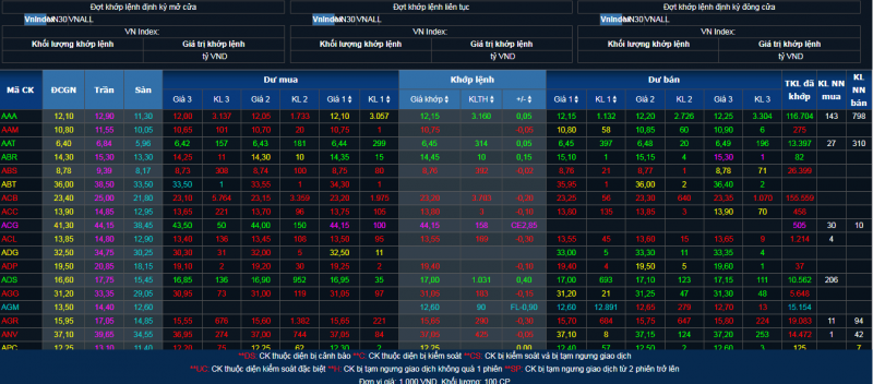 Chứng khoán hôm nay nhóm năng lượng tiếp đà phân hóa. Chứng khoán hôm nay nhóm năng lượng tiếp đà phân hóa.