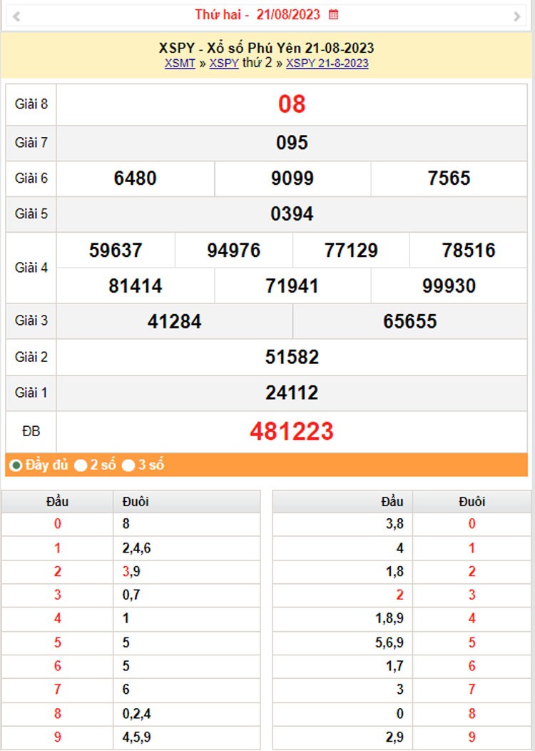 XSPY 28/8, Kết quả xổ số Phú Yên hôm nay 28/8/2023, KQXSQT thứ Hai ngày 28 tháng 8 XSPY 28/8, Kết quả xổ số Phú Yên hôm nay 28/8/2023, KQXSQT thứ Hai ngày 28 tháng 8