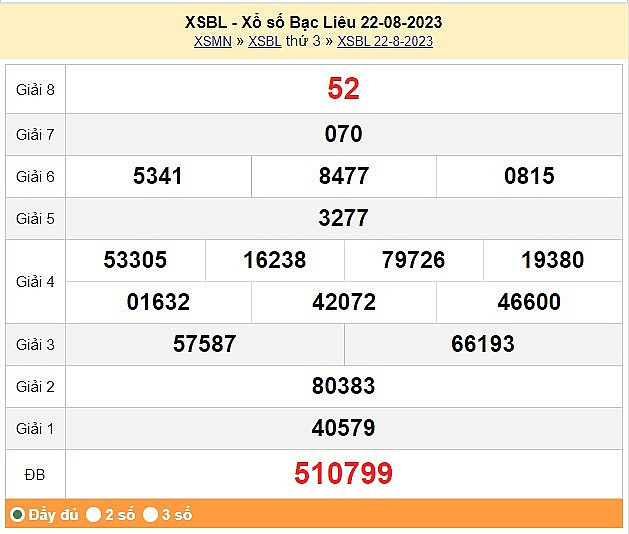 XSBL 22/8, Kết quả Xổ số Bạc Liêu ngày 22/8 XSBL 22/8, Kết quả Xổ số Bạc Liêu ngày 22/8