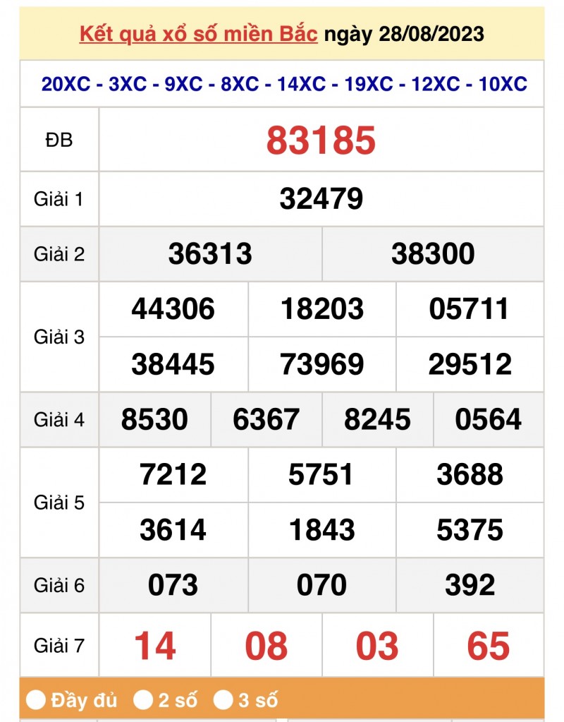 XSMB, Xổ số miền Bắc ngày 28/8/2023 XSMB, Xổ số miền Bắc ngày 28/8/2023