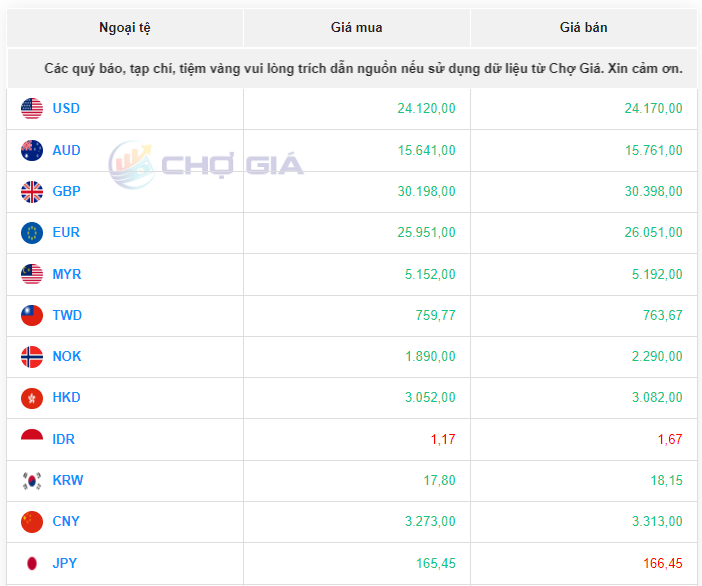 Tỷ giá Yen Nhật hôm nay 29/8/2023: Tỷ giá Yen Nhật, Yen/VND bắt đầu đà trượt giá Tỷ giá Yen Nhật hôm nay 29/8/2023: Tỷ giá Yen Nhật, Yen/VND bắt đầu đà trượt giá