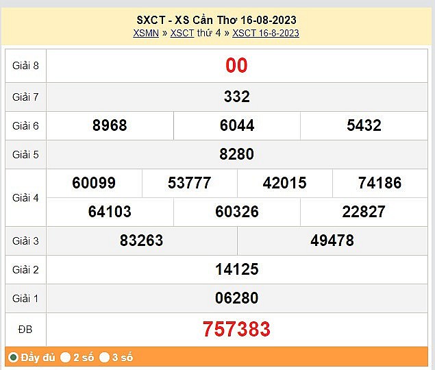 XSCT 16/8, Kết quả Xổ số Cần Thơ ngày 16/8 XSCT 16/8, Kết quả Xổ số Cần Thơ ngày 16/8