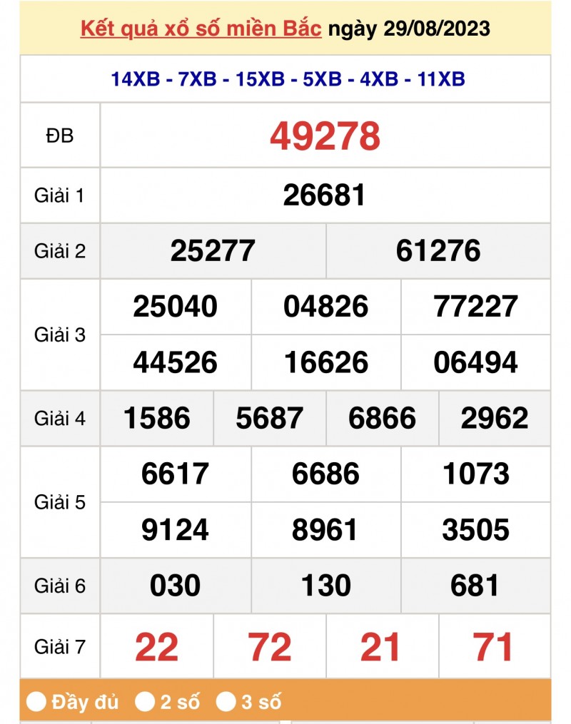 XSMB, Xổ số miền Bắc 29/8/2023 XSMB, Xổ số miền Bắc 29/8/2023