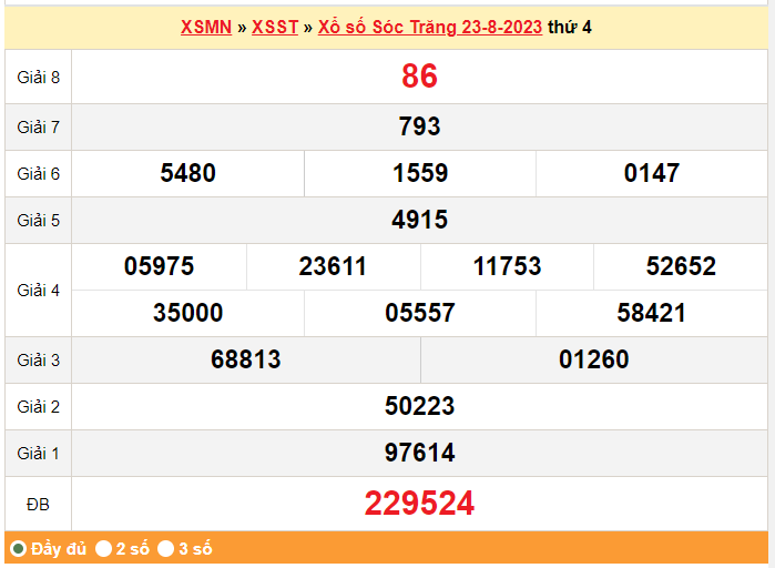 XSST 30/8, Kết quả xổ số  Sóc Trăng hôm nay 30/8/2023, KQXSST thứ Tư ngày 30 tháng 8 XSST 30/8, Kết quả xổ số  Sóc Trăng hôm nay 30/8/2023, KQXSST thứ Tư ngày 30 tháng 8