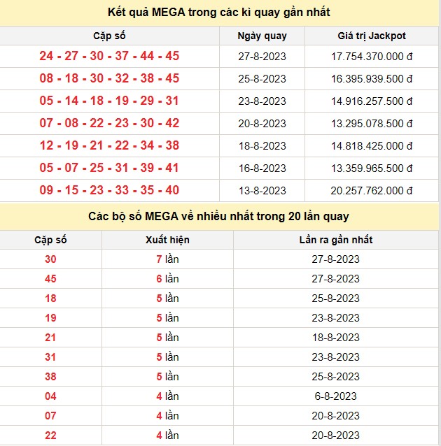 Vietlott 30/8, kết quả xổ số Vietlott hôm nay 30/8/2023, Vietlott Mega 6/45 30/8 Vietlott 30/8, kết quả xổ số Vietlott hôm nay 30/8/2023, Vietlott Mega 6/45 30/8
