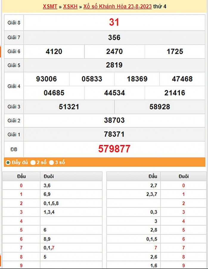 XSKH 27/8, Kết quả xổ số Khánh Hòa hôm nay 27/8/2023, KQXSKH Chủ Nhật ngày 27 tháng 8 XSKH 27/8, Kết quả xổ số Khánh Hòa hôm nay 27/8/2023, KQXSKH Chủ Nhật ngày 27 tháng 8