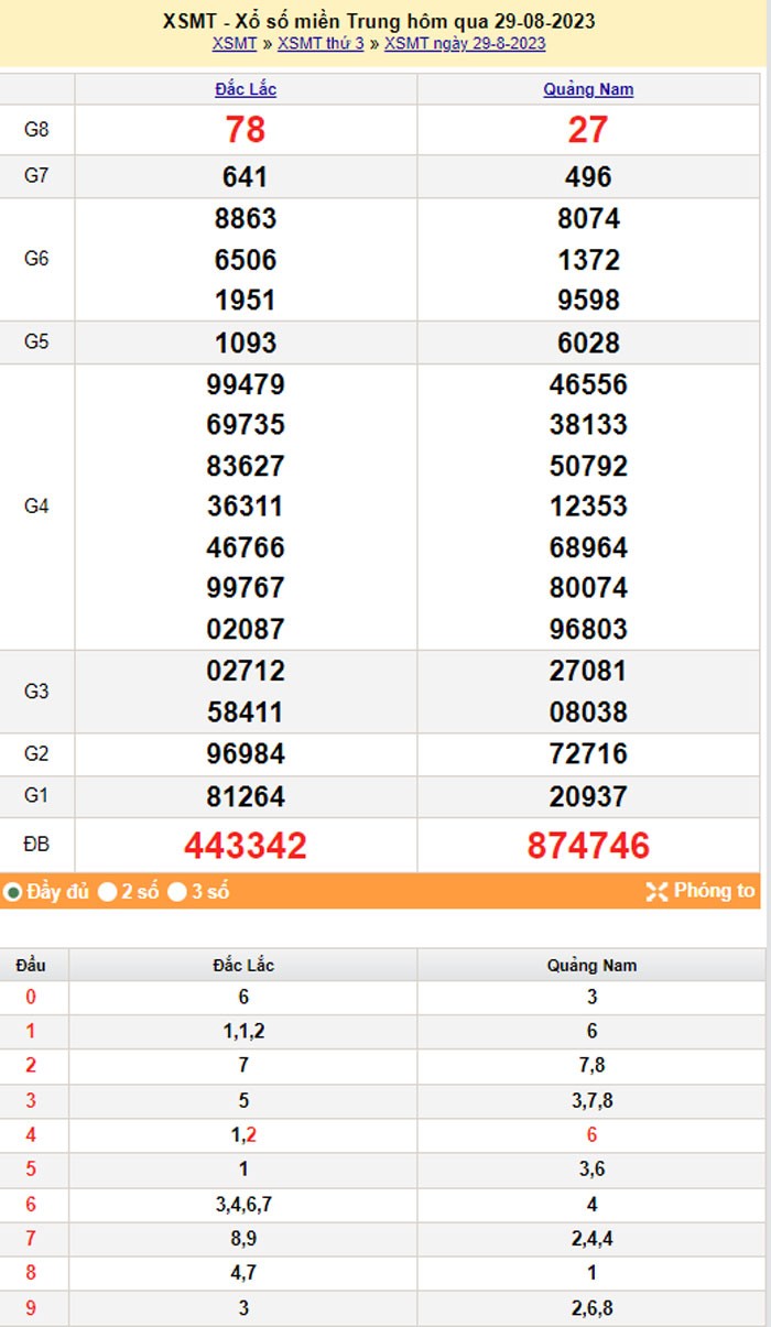 XSMT 30/8, Kết quả xổ số miền Trung hôm nay 30/8/2023, xổ số miền Trung ngày 30 tháng 8,trực tiếp XSMT 30/8 XSMT 30/8, Kết quả xổ số miền Trung hôm nay 30/8/2023, xổ số miền Trung ngày 30 tháng 8,trực tiếp XSMT 30/8