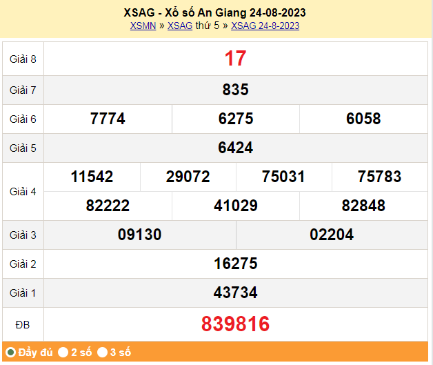 XSAG 24/8, Xổ số An Giang ngày 24 tháng 8 XSAG 24/8, Xổ số An Giang ngày 24 tháng 8