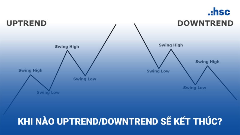 "Uptrend" còn nhớ những ngày "downtrend"? "Uptrend" còn nhớ những ngày "downtrend"?