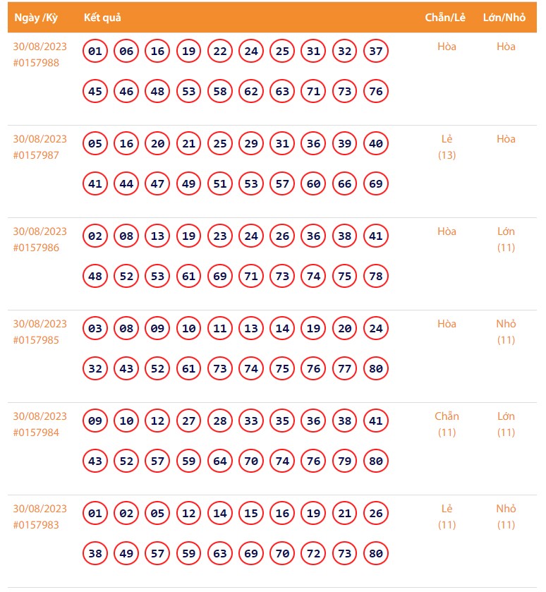 Vietlott 31/8, Kết quả xổ số Keno hôm nay ngày 31/8/2023, Vietlott Keno thứ Năm 31/8 Vietlott 31/8, Kết quả xổ số Keno hôm nay ngày 31/8/2023, Vietlott Keno thứ Năm 31/8