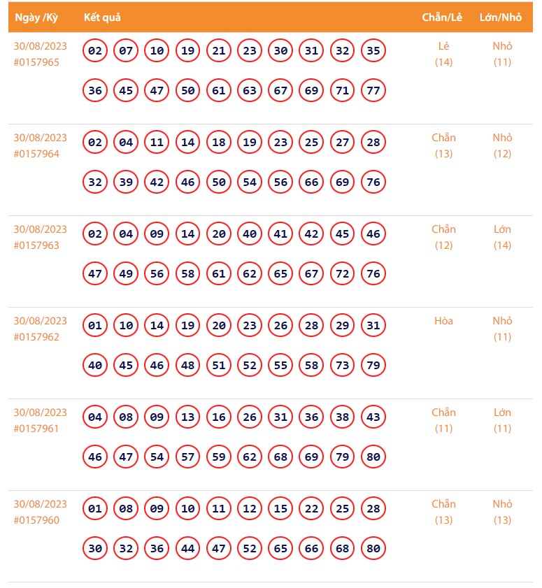 Vietlott 30/8, Kết quả xổ số Keno hôm nay 30/8/2023, Vietlott Keno thứ Tư 30/8