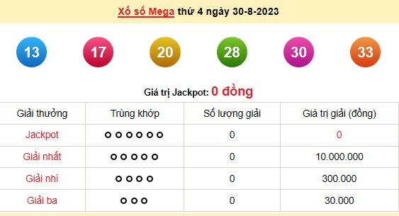 Vietlott 30/8, kết quả xổ số Vietlott hôm nay 30/8/2023, Vietlott Mega 6/45 30/8 Vietlott 30/8, kết quả xổ số Vietlott hôm nay 30/8/2023, Vietlott Mega 6/45 30/8