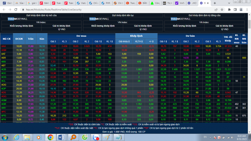 Chứng khoán hôm nay 31/8/2023: Cổ phiếu công nghiệp, cao su tăng tích cực Chứng khoán hôm nay 31/8/2023: Cổ phiếu công nghiệp, cao su tăng tích cực