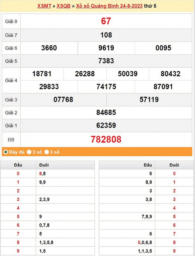 XSQB 24/8, trực tiếp kết quả xổ số Quảng Bình thứ Năm ngày 24/8/2023 XSQB 24/8, trực tiếp kết quả xổ số Quảng Bình thứ Năm ngày 24/8/2023