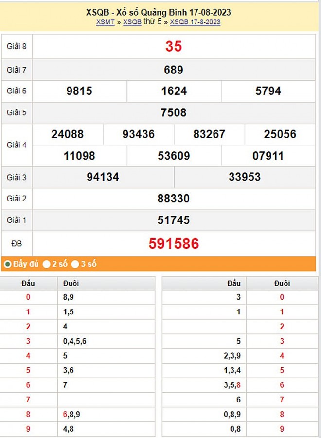 XSQB 24/8, Kết quả xổ số Quảng Bình hôm nay 24/8/2023, KQXSQB Thứ Năm ngày 24 tháng 8 XSQB 24/8, Kết quả xổ số Quảng Bình hôm nay 24/8/2023, KQXSQB Thứ Năm ngày 24 tháng 8