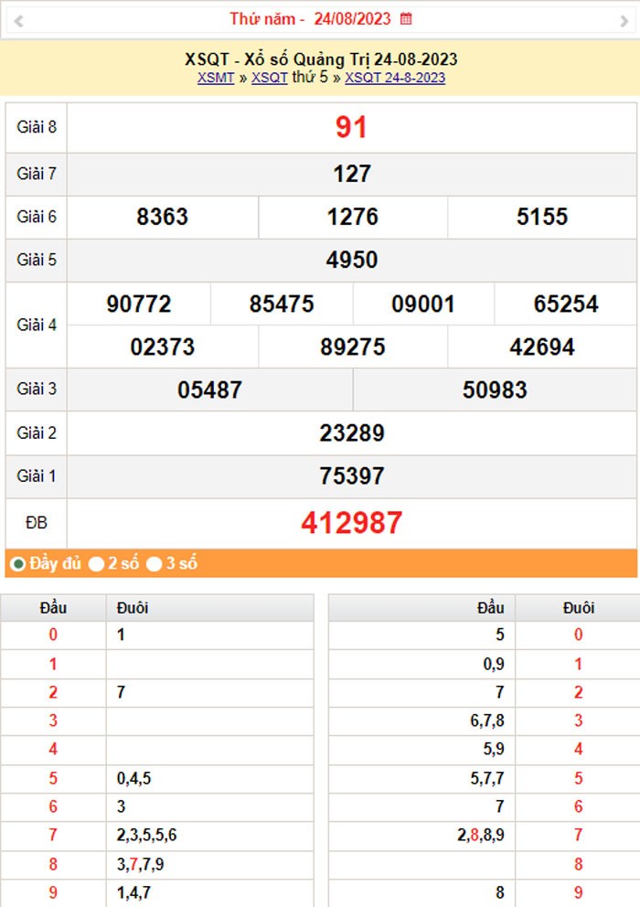 XSQT 31/8, Kết quả xổ số Quảng Trị hôm nay 31/8/2023, KQXSQT thứ Năm ngày 31 tháng 8 XSQT 31/8, Kết quả xổ số Quảng Trị hôm nay 31/8/2023, KQXSQT thứ Năm ngày 31 tháng 8