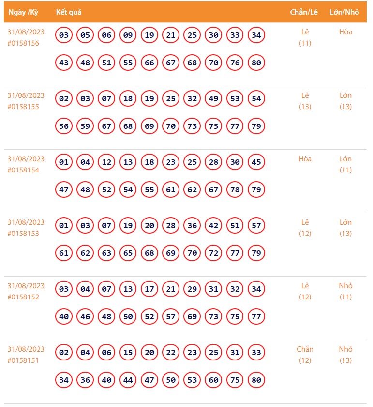 Vietlott 31/8, Kết quả xổ số Keno hôm nay ngày 31/8/2023, Vietlott Keno thứ Năm 31/8 Vietlott 31/8, Kết quả xổ số Keno hôm nay ngày 31/8/2023, Vietlott Keno thứ Năm 31/8