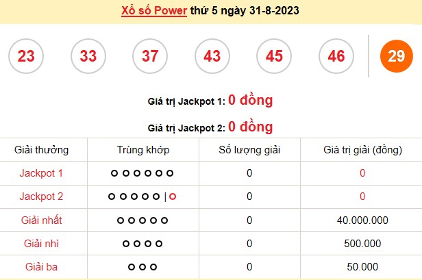 Vietlott 31/8, kết quả xổ số Vietlott hôm nay ngày 31/8/2023, Vietlott Power 6/55 31/8 Vietlott 31/8, kết quả xổ số Vietlott hôm nay ngày 31/8/2023, Vietlott Power 6/55 31/8
