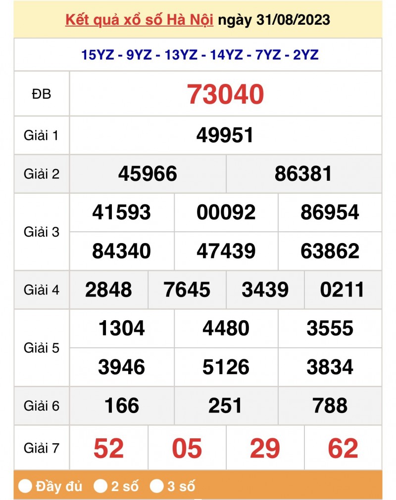 XSMB, Xổ số miền Bắc 31/8/2023 XSMB, Xổ số miền Bắc 31/8/2023