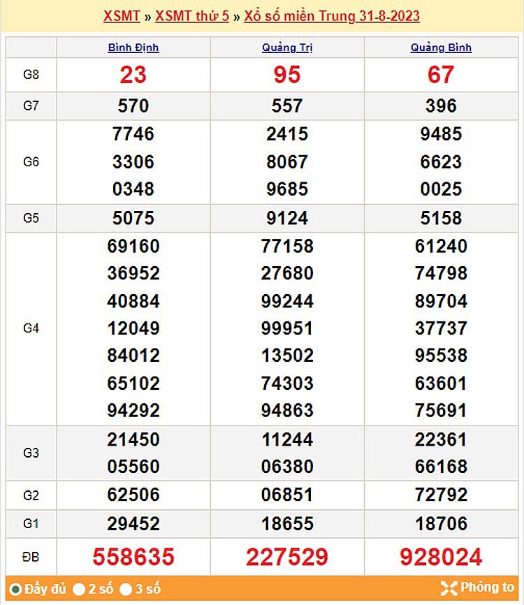 Kết quả Xổ số miền Trung ngày 1/9/2023, KQXSMT ngày 1 tháng 9, XSMT 1/9, xổ số miền Trung hôm nay Kết quả Xổ số miền Trung ngày 1/9/2023, KQXSMT ngày 1 tháng 9, XSMT 1/9, xổ số miền Trung hôm nay