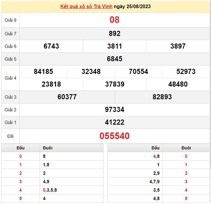 XSTV 01/09, Xem kết quả xổ số Trà Vinh hôm nay 01/09/2023, xổ số Trà Vinh ngày 01 tháng 09 XSTV 01/09, Xem kết quả xổ số Trà Vinh hôm nay 01/09/2023, xổ số Trà Vinh ngày 01 tháng 09