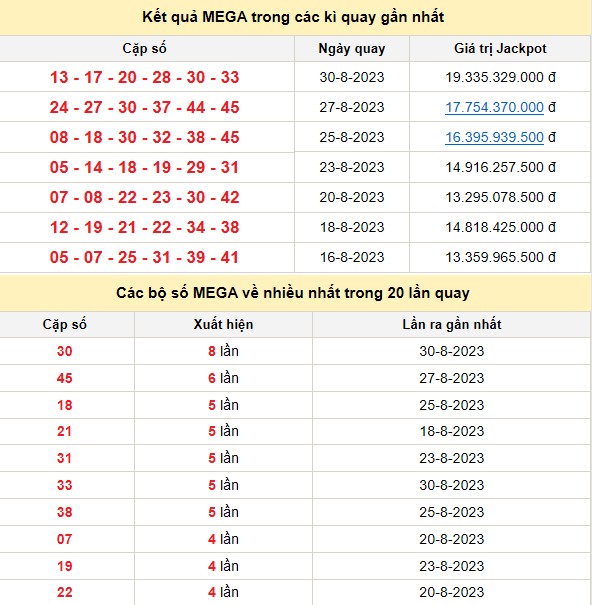 Kết quả xổ số Vietlott MEGA 6/45 trong các kỳ quay trước Kết quả xổ số Vietlott MEGA 6/45 trong các kỳ quay trước