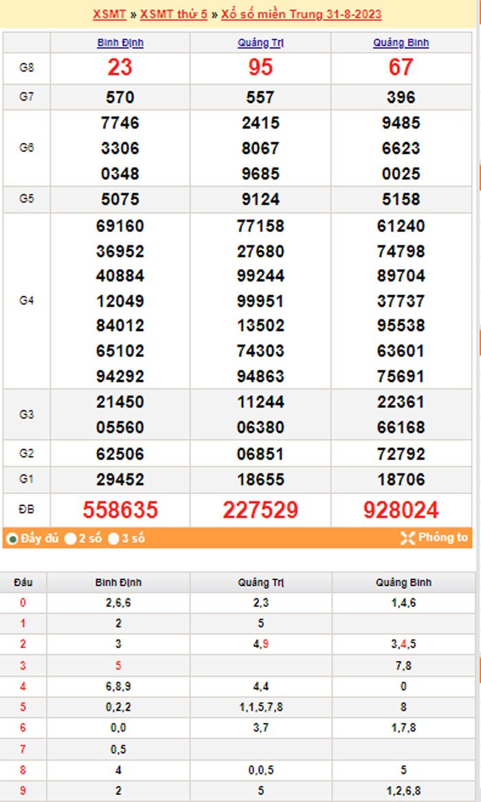 XSMT 1/9, Kết quả xổ số miền Trung hôm nay 1/9/2023, xổ số miền Trung ngày 1 tháng 9,trực tiếp XSMT 1/9 XSMT 1/9, Kết quả xổ số miền Trung hôm nay 1/9/2023, xổ số miền Trung ngày 1 tháng 9,trực tiếp XSMT 1/9