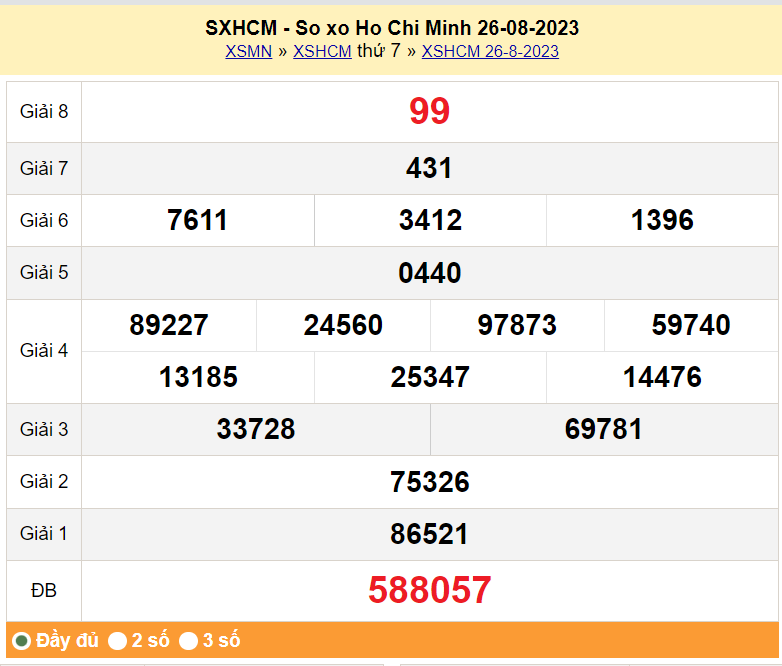 XSHCM 2/9, Xem kết quả xổ số TP.HCM hôm nay 2/9/2023, xổ số TP.HCM ngày 2 tháng 9 XSHCM 2/9, Xem kết quả xổ số TP.HCM hôm nay 2/9/2023, xổ số TP.HCM ngày 2 tháng 9