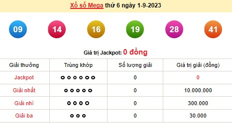 Vietlott 1/9, kết quả xổ số Vietlott hôm nay 1/9/2023, Vietlott Mega 6/45 1/9 Vietlott 1/9, kết quả xổ số Vietlott hôm nay 1/9/2023, Vietlott Mega 6/45 1/9