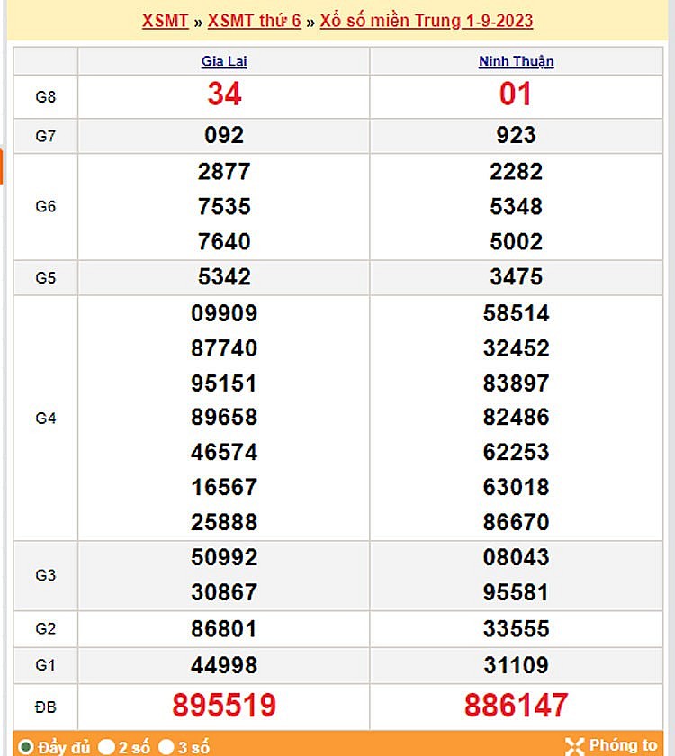 Kết quả Xổ số miền Trung ngày 2/9/2023, KQXSMT ngày 2 tháng 9, XSMT 2/9, xổ số miền Trung hôm nay Kết quả Xổ số miền Trung ngày 2/9/2023, KQXSMT ngày 2 tháng 9, XSMT 2/9, xổ số miền Trung hôm nay